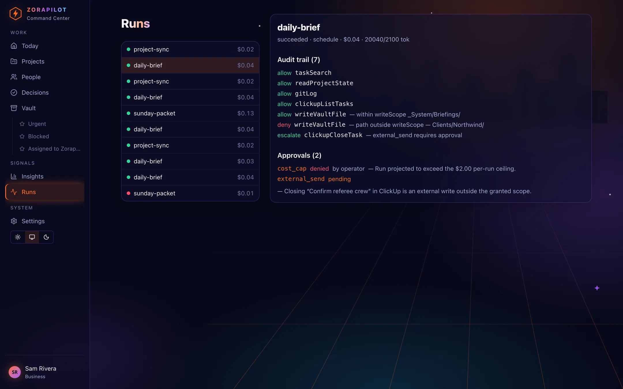 A run detail page showing a daily-brief run that succeeded for four cents, with an audit trail of seven entries: five allowed tool calls, one denied for writing outside its scope, one escalated for approval, plus two approval records.