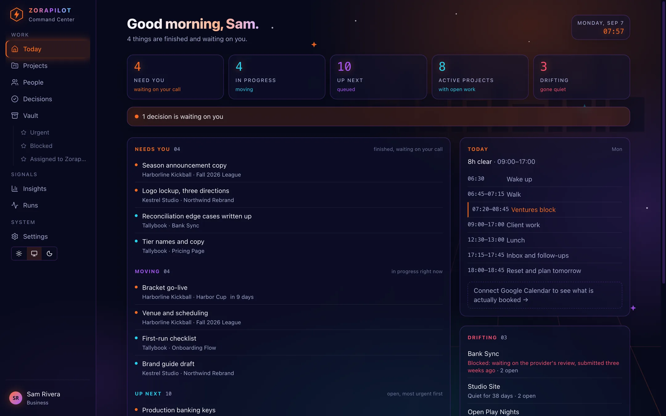The Zorapilot Command Center: a greeting, five counters across the top (need you, in progress, up next, active projects, drifting), lists of work grouped by status, and a right-hand column showing today's schedule and the projects that have gone quiet.